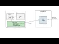 Download Lagu Spinning up a local Kubernetes cluster with a public IP using k3s, k3d and inlets