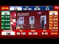Telangana Exit Poll Results Rajdeep Sardesai Rahul Kanwal Decodes Thrilling Telangana Exit Poll