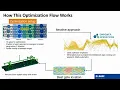 Data Driven Processing Design - Advanced Mathematical Optimization Method Helps Part Flatter