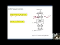 Simplified Data Encryption Standard S-DES