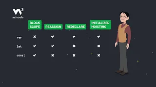 JavaScript const - Part 4