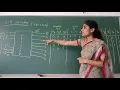 Module 2 - Class2
