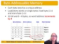 DDCA Ch6 - Part 4 Memory