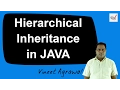 Hierarchical Inheritance in JAVA by Vineet Agrawal Hindi Urdu