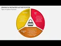 Graphical Password Authentication Animated Presentation