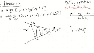 Reinforcement Learning - Lecture 8 Value Iteration