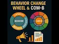 Behavior Change Wheel COM B Designing Effective Public Health Interventions