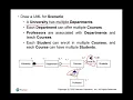 Java Programming - Chapter 10 Thinking in Objects Object-Oriented Design Explained Part7