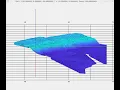 Real-time point-cloud management and 3D surface reconstruction
