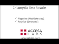 Chlamydia Test Results Overview