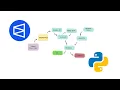 HOW TO BUILD A HIGH-PERFORMANCE 15-MINUTE POLYMARKET CRYPTO BOT