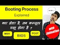 What is Booting in Computer Explained