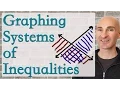 Graphing Systems of Inequalities