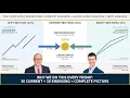 Gary s Top 30 Methodology How He Uses Launch Pad Data To Spot Market Leaders Before They Pop