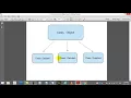 AP Computer Science 101 ArrayList Object Types