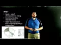Genetic Algorithms Procedure