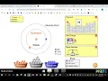 How to Build an Atom - Phet Simulation