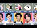Download Lagu ENHYPEN Members Profile and Facts 2025