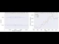 Multiple Plots in Single Figure using Matplotlib