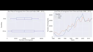 Multiple Plots in Single Figure using Matplotlib