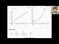 Algebra 1 Non linear patterns Intro examples