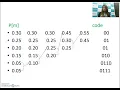 Huffman Coding part 3 in Arabic