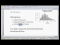 Creating a Histogram in R Software the hist function