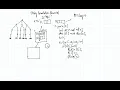 String Permutation Recursive