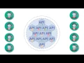 Publishing APIs in Oracle API Platform Cloud Service