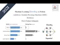 Class 22 Machine learning Boosting theory Python AdaBoost GBM and XGBoost