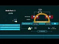Module 5 Episode 2 Part 1 - ACI Multipod Overview and Inter-Pod Network Setup
