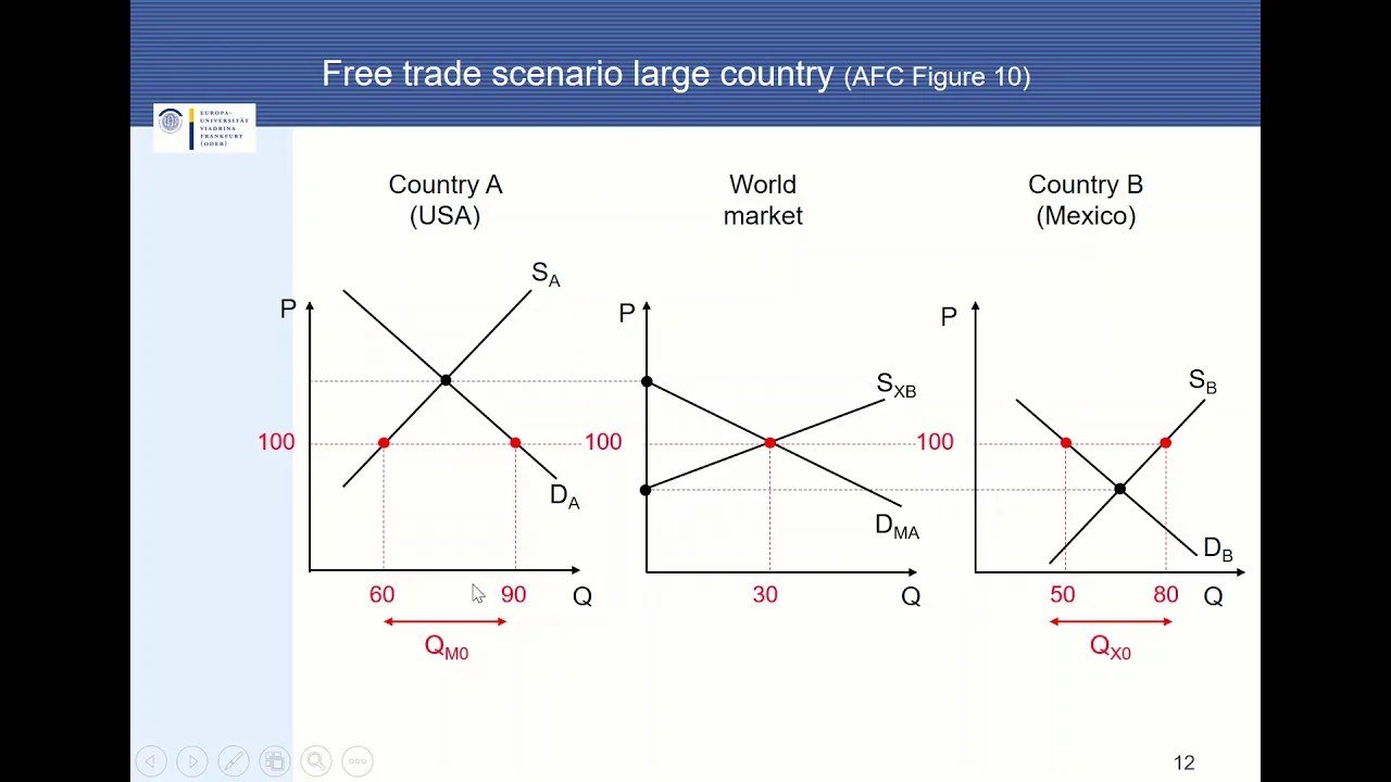 Trade Policy: Part 3 (Import tariff -- large country case) Krugman/Obstfeld/Melitz