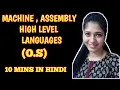 Machine Assembly High-Level Programming Languages Operating System NTA NET Computer Science