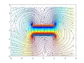 Finite Difference Methods For solving Laplace and Poisson Equations Using MATLAB Part III