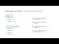 Java 8 Streams Functional Interface