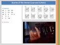 Learn Chords Stories of the Street (Leonard Cohen) Cover