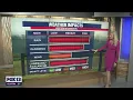 Stick through the rain some sunny days are coming FOX 13 Seattle