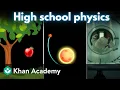 Introduction to high school physics Khan Academy