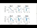 Digital Signal Processing Using Python Chapter 7 Part2