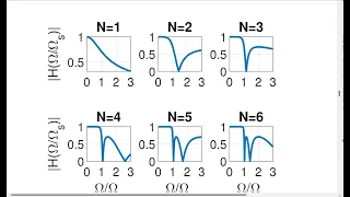 Digital Signal Processing Using Python Chapter 7 Part2