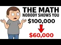 Why Your 100 000 Salary Feels Like 60 000 The Math Nobody Shows You