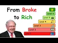 Download Lagu 7 Investing Levels They Will Never Teach You (From Beginner to Pro)