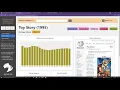 Introduction to Plotly Dash using TigerGraph Movie Recommendation Starter Kit