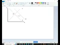 Draw a demand and supply diagram for word Docs