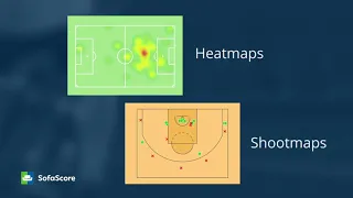 SofaScore features - Football Basketball