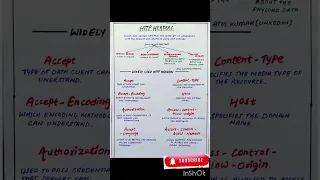 The Secret Life of HTTP Headers API roadmap