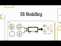 Database Systems Course Chapter 4 Entity Relationship Diagrams ERD Crow s Foot Notation