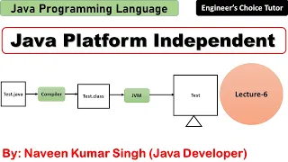 Java Platform Independent Java Programming Language Java