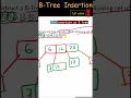 Download Lagu B-Tree Insertion , Construction of B Tree | Data Structure #BTree #DSA #TreeInsertion