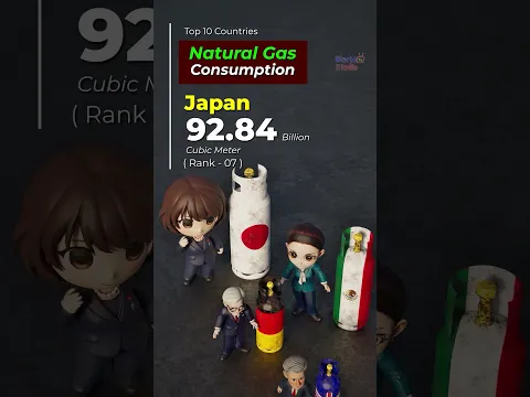 Natural Gas Consumption by country per year #gas #lpg